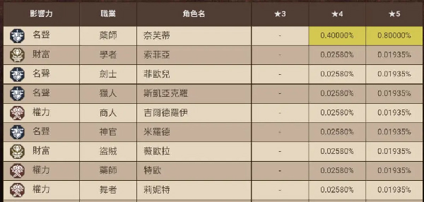八方旅人大陆的霸者台服(图3) 八方旅人大陆的霸者台服(图3)