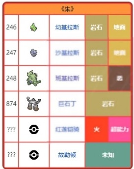 宝可梦朱紫官方正版(图1)