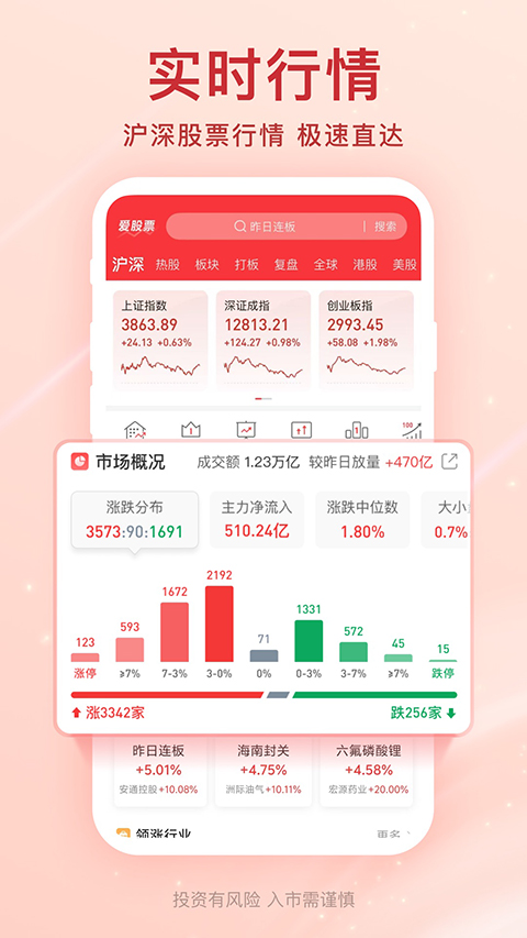 爱股票App