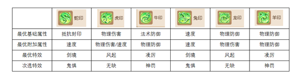 梦幻西游手游单机版(图4)