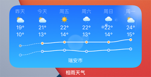 相雨(图2)