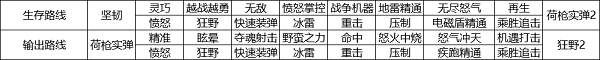 像素危城截图15