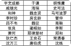 明朝风云单机破解版(图4) 明朝风云单机破解版(图4)