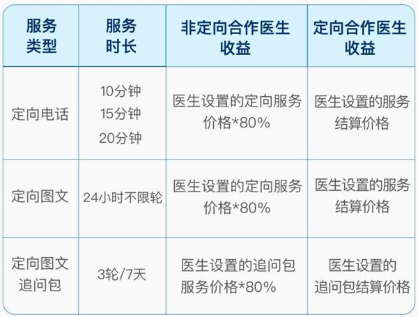 百度健康工作台app(图17)