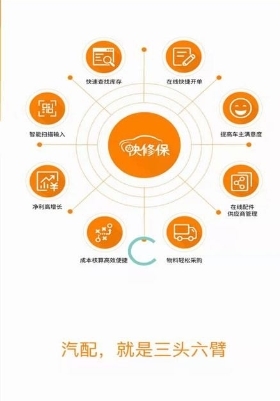 快修保app(图2)