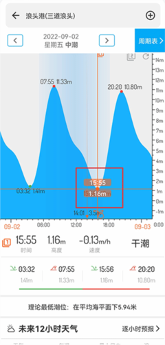潮汐表app(图2) 潮汐表app(图2)