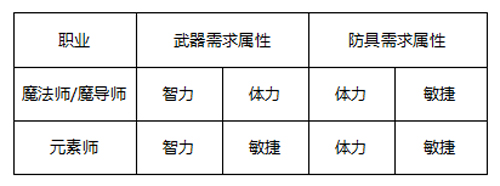奇迹：最强者(图13)