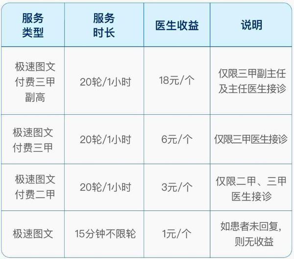 百度健康工作台app(图18)