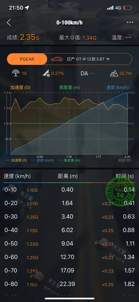 车涯测速app官方版下载(图10)