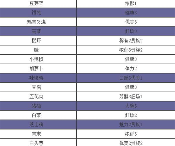 开罗拉面店