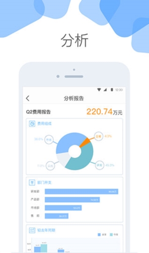 云加