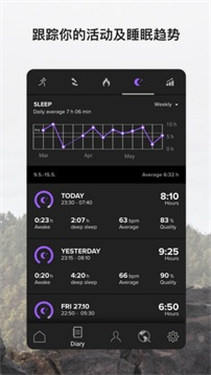 Suunto运动