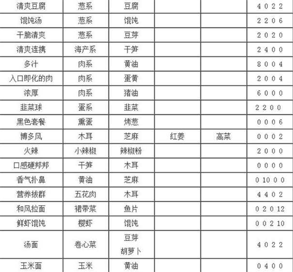 开罗拉面店