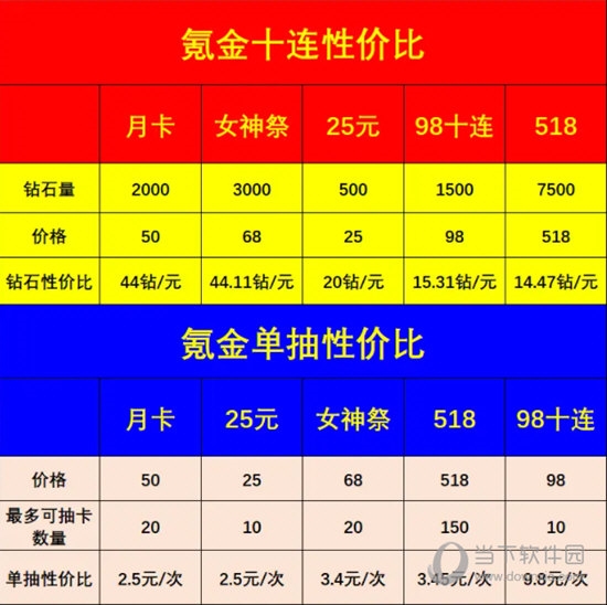 氪金十连性价比