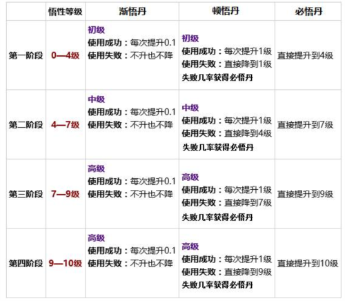 蜀山战纪手游2026变态版(图10) 蜀山战纪手游2026变态版(图10)