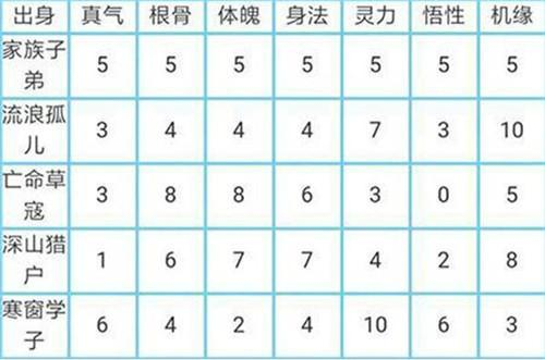 太古仙尊官方版(图13) 太古仙尊官方版(图13)