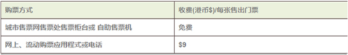 城市售票网URBTIXapp(图11) 城市售票网URBTIXapp(图11)