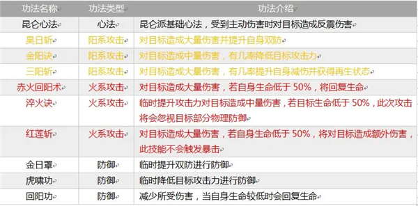 掌上修仙华为版(图4) 掌上修仙华为版(图4)