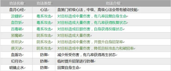 掌上修仙华为版(图6) 掌上修仙华为版(图6)