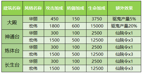 少年西游记破解版(图10)