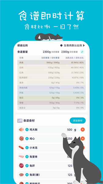 嗷呜猫狗食谱(图1) 嗷呜猫狗食谱(图1)