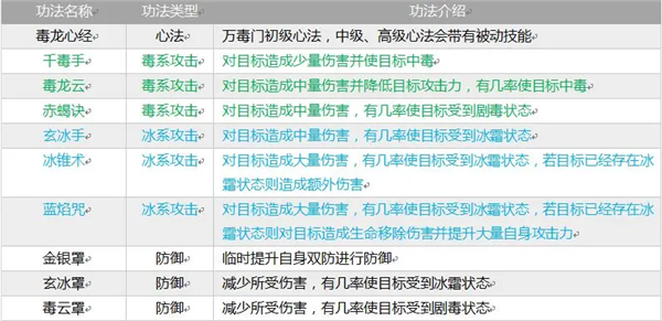 掌上修仙华为版(图5) 掌上修仙华为版(图5)