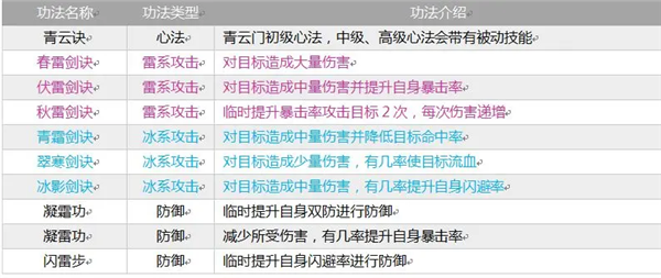 掌上修仙华为版(图2) 掌上修仙华为版(图2)