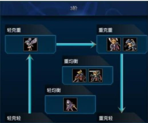 米拉奇战记vivo版(图3) 米拉奇战记vivo版(图3)