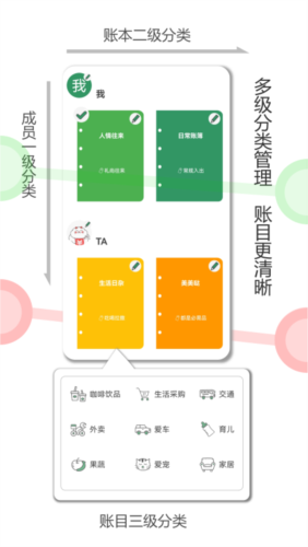 大小记账app