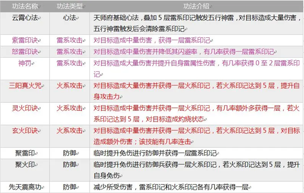 掌上修仙华为版(图3) 掌上修仙华为版(图3)