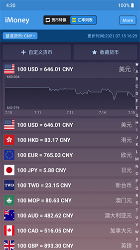 全球汇率转换app