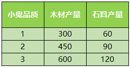 少年西游记破解版(图12)