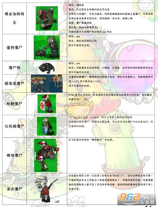 植物大战僵尸2破解内购免费版(图18) 植物大战僵尸2破解内购免费版(图18)