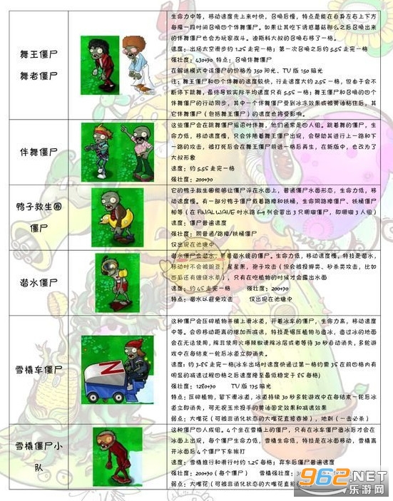 植物大战僵尸2破解内购免费版(图13) 植物大战僵尸2破解内购免费版(图13)