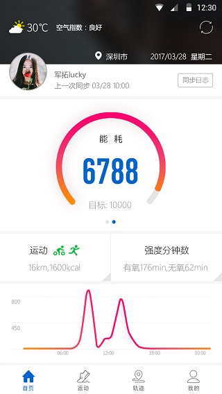 军拓运动
