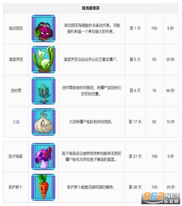 植物大战僵尸2破解内购免费版(图8) 植物大战僵尸2破解内购免费版(图8)