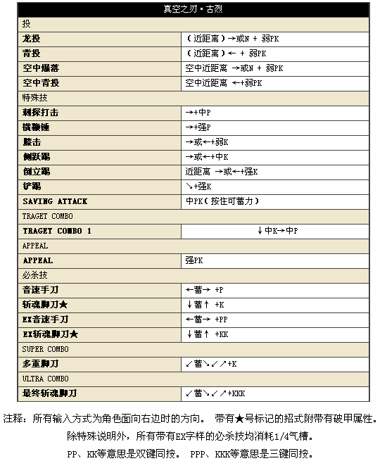 街头霸王4冠军版安卓版(图9)