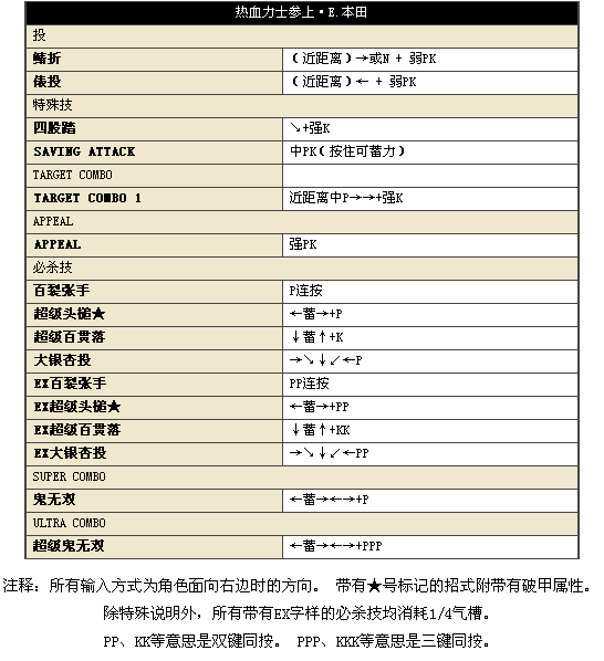 街头霸王4冠军版安卓版(图7)