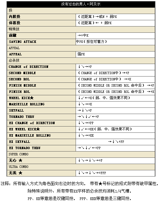 街头霸王4冠军版安卓版(图16)