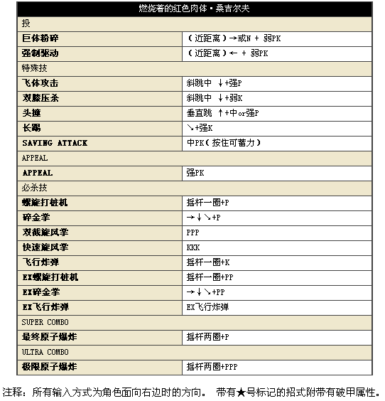 街头霸王4冠军版安卓版(图8)