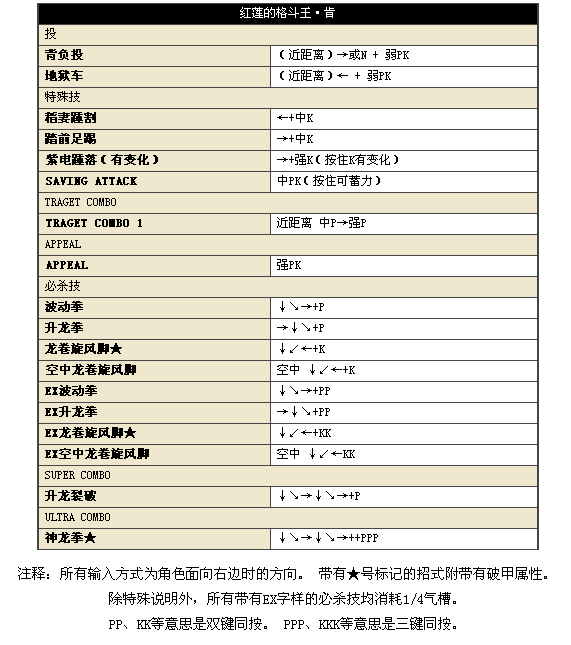街头霸王4冠军版安卓版(图10)