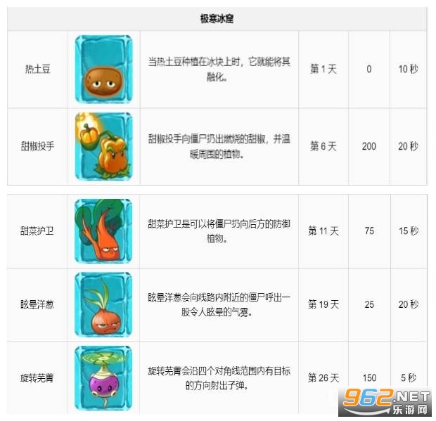 植物大战僵尸2破解内购免费版(图9) 植物大战僵尸2破解内购免费版(图9)