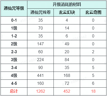 蜀门手游云蟾版(图3) 蜀门手游云蟾版(图3)