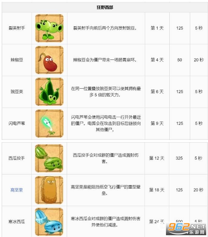 植物大战僵尸2破解内购免费版(图4) 植物大战僵尸2破解内购免费版(图4)