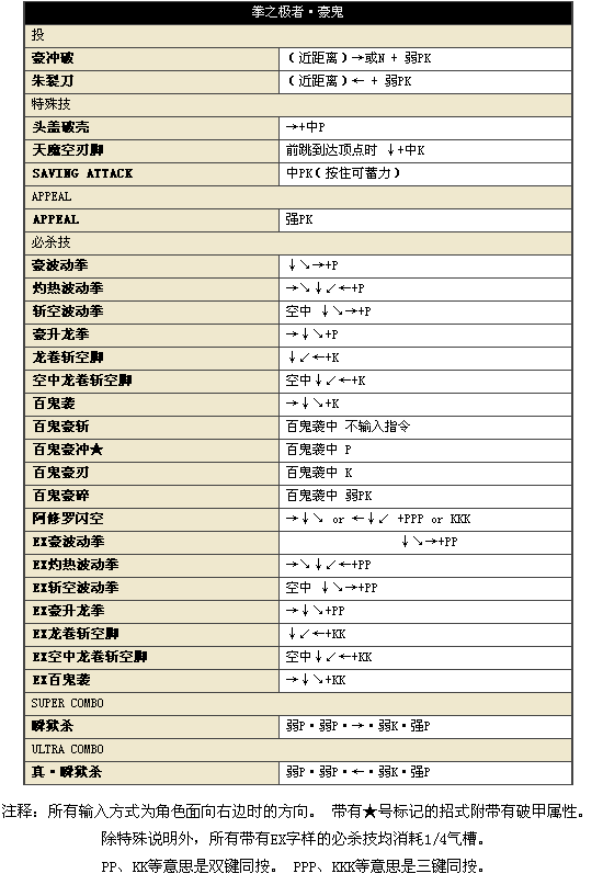 街头霸王4冠军版安卓版(图14)