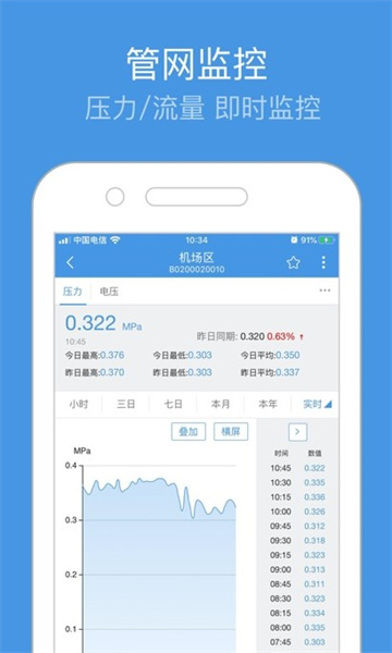 智慧水务app(图2) 智慧水务app(图2)