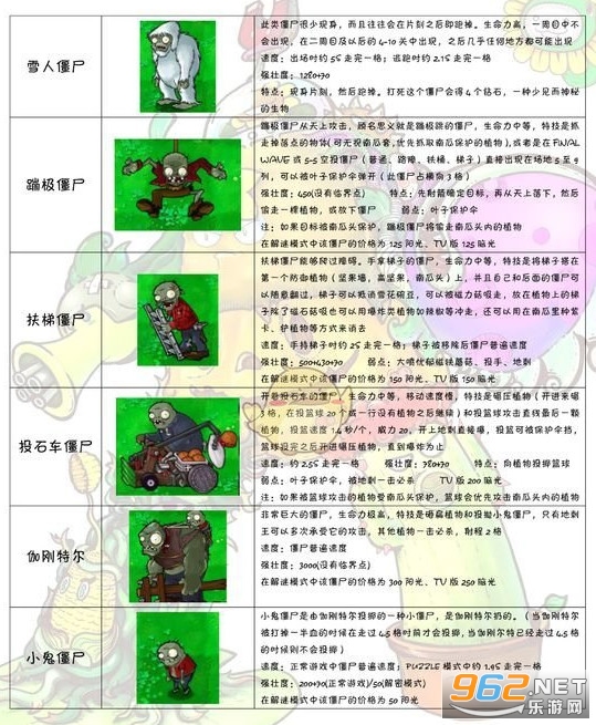 植物大战僵尸2破解内购免费版(图16) 植物大战僵尸2破解内购免费版(图16)