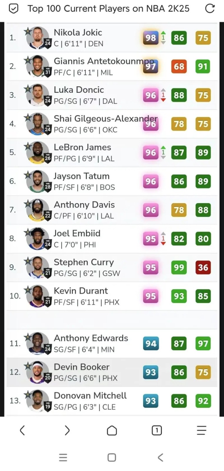 nba2k25myteam手游 nba2k25myteam手游