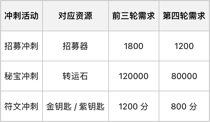 梦境护卫队0.1折版(图2)