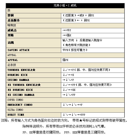 街头霸王4冠军版安卓版(图17)